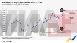 Баратели на азил ноември 2023